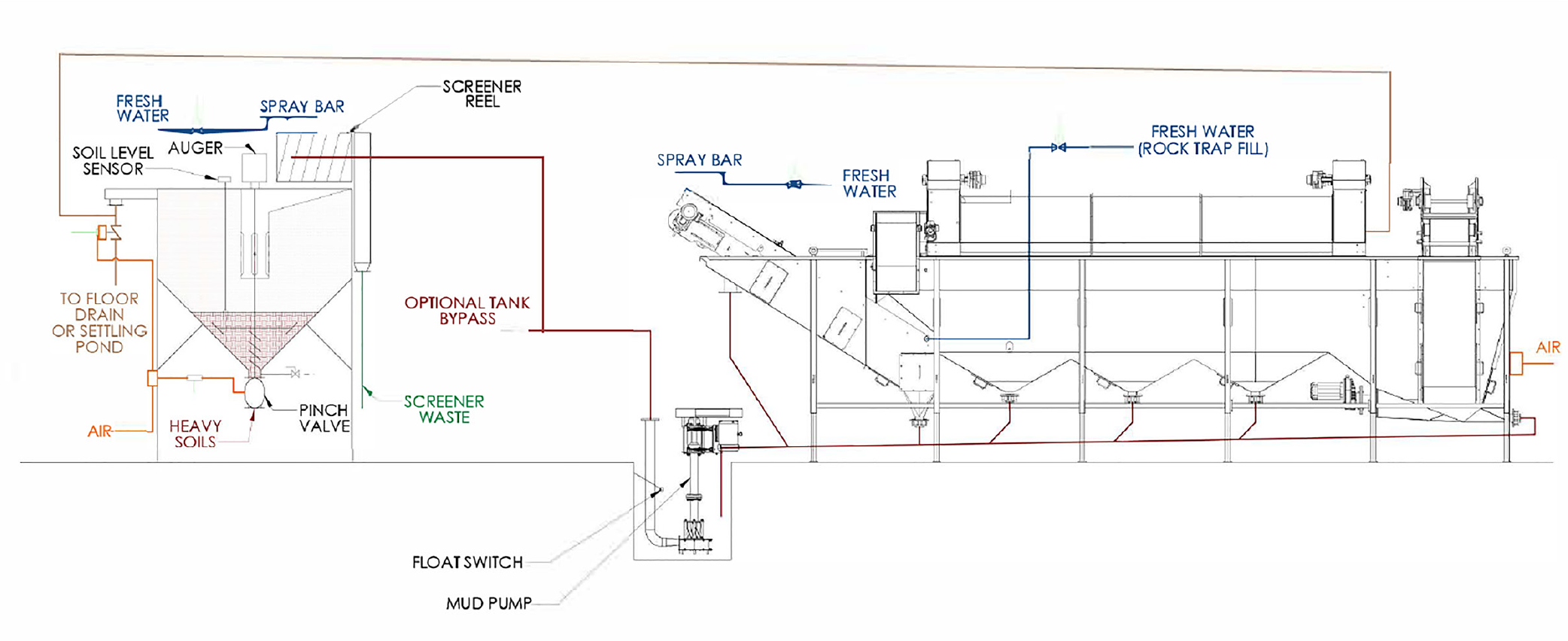 A detailed equipment plan of soil extraction system.. 